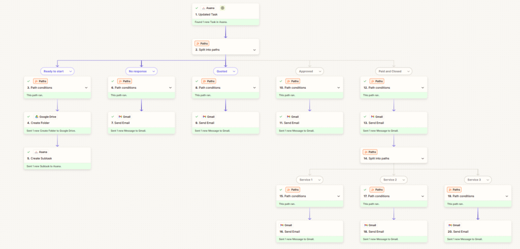 Asana CRM Automation with Zapier